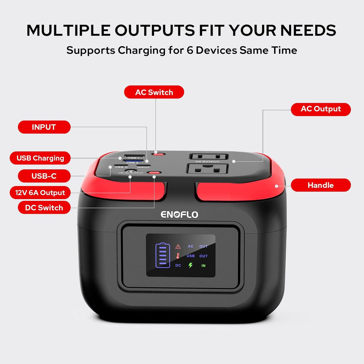 ENOFLO power station ports and LED display