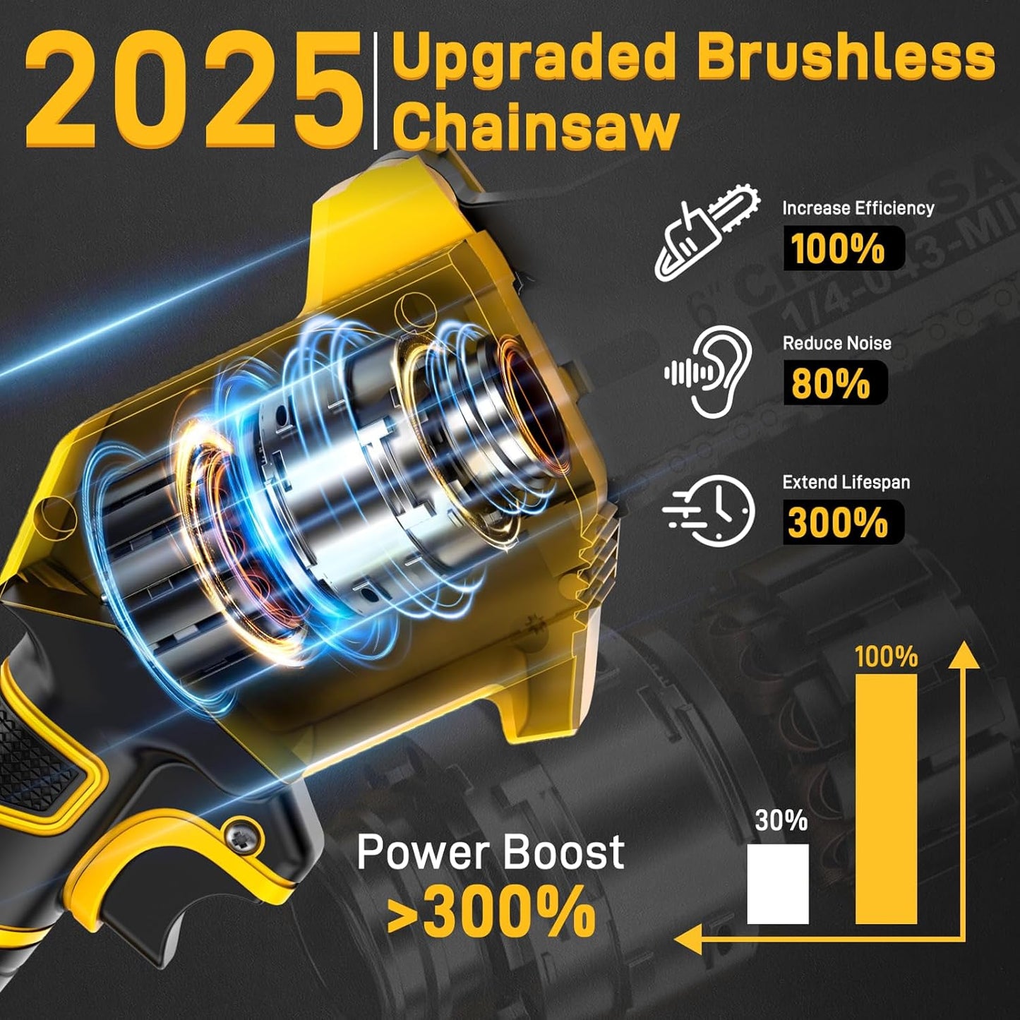 2-in-1 Cordless Pole Saw and Mini Chainsaw 8 in 21V product image 5