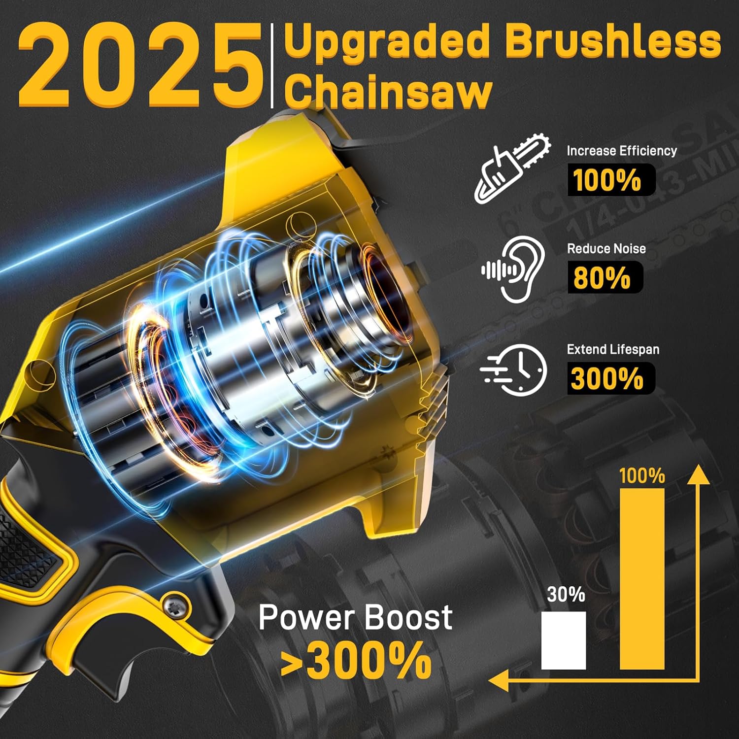 2-in-1 Cordless Pole Saw and Mini Chainsaw 8 in 21V product image 5