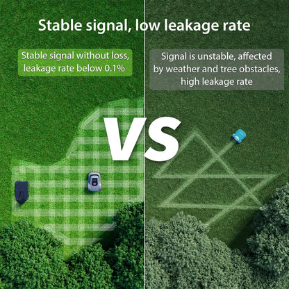 Robot Lawn Mower for 1/4 Acre with Boundary Wire product image 6