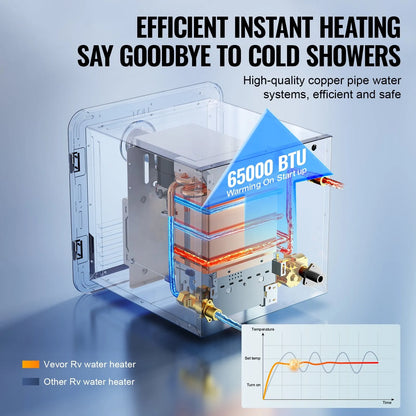 AS Equipment RV tankless water heater with remote controller and white access door